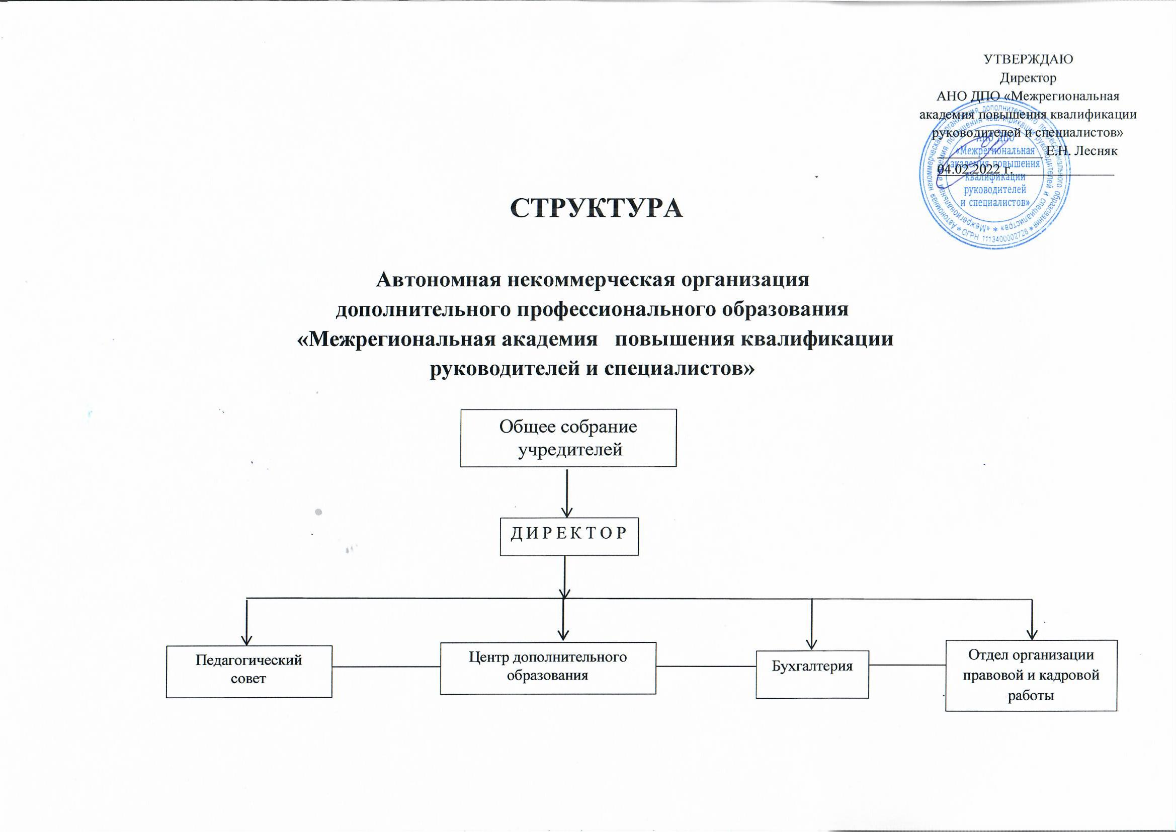 Структура и органы управления